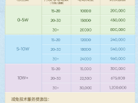 小红书的小清单卖什么比较好赚钱？5大TOP类目！