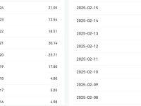 晒晒我的公众号流量主收入，真实数据！