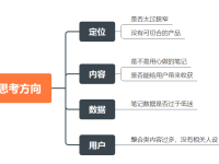 小红书接不到广告商单怎么办？从这四个方面解决！