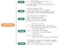 新手如何靠写作赚钱？我做过的4种方式！