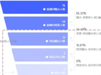 如何提升直播间转化率？学会这四套话术订单翻倍！