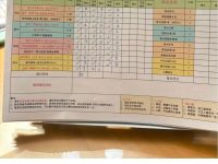 小红书卖家庭积分表，一份卖了19万！