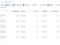 高段位主播憋单方法和技巧，案例拆解！