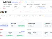 小红书做母婴博主，一条广告变现3850！