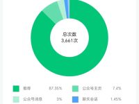 公众号怎么才能提高文章阅读量？这3点心得给你们！