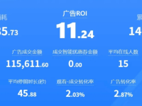 千川投放提升ROI翻倍增长，3大策略！