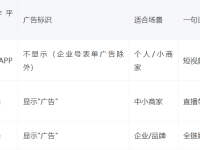 千川、巨量ad、dou+的区别，到底怎么选？