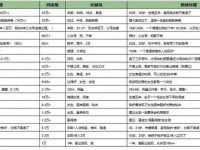 我发现一个头条起号最快的方法:模仿!