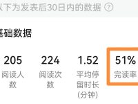 公众号如何提升阅读量、增加粉丝关注？学会这3点！