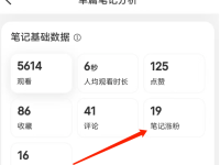 小红书阅读量、点赞量很低怎么办？3个实用技巧！