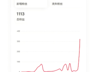 小红书买粉丝互关互赞有用吗？有什么影响？