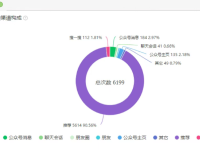 公众号文章流量来源，一张图说清楚！